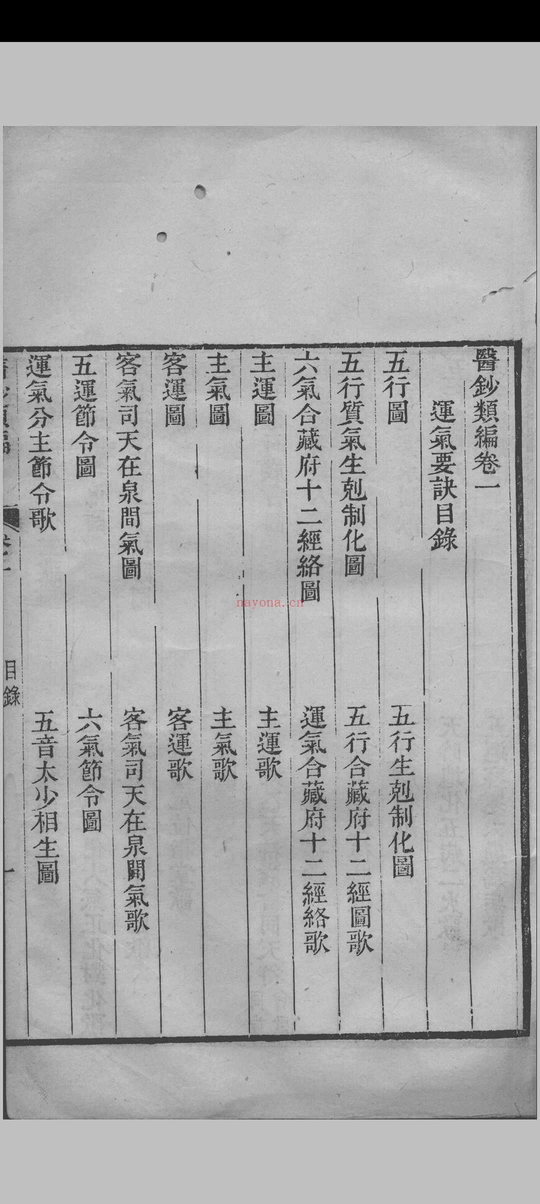医钞类编(24卷)