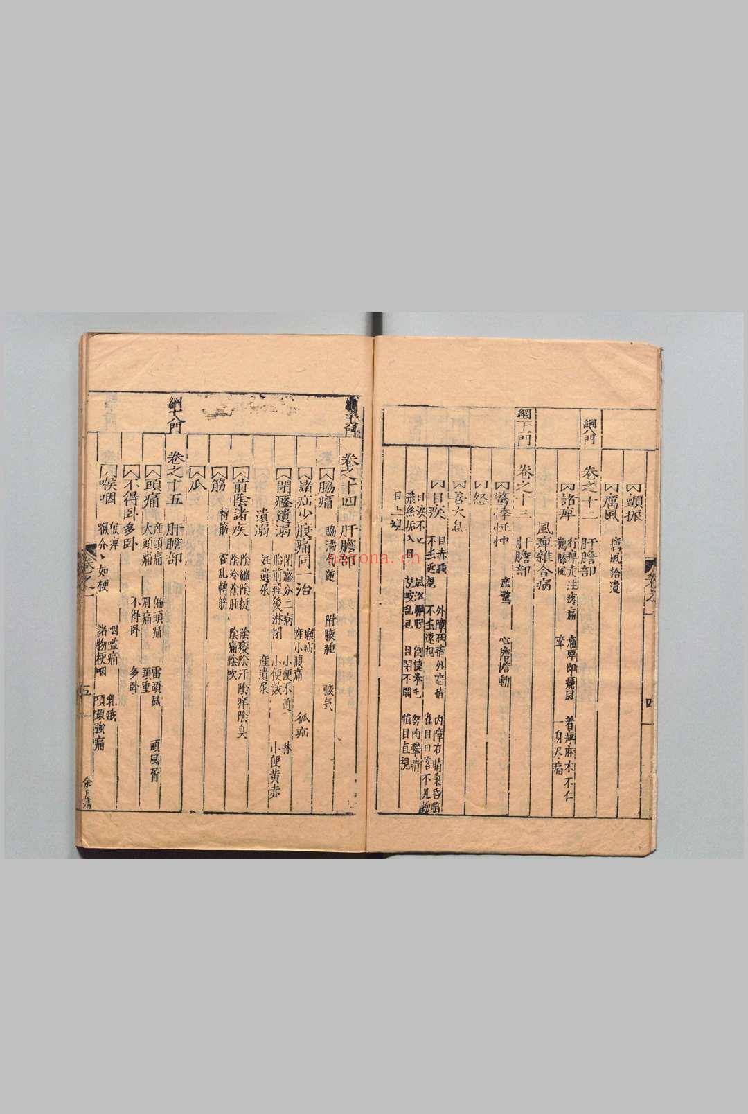 医学纲目 40卷 目２卷 楼英 明刊本