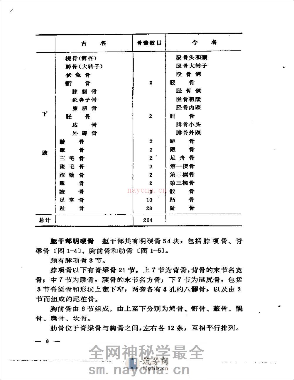 刘寿山正骨经验（修订版）1966 - 第14页预览图
