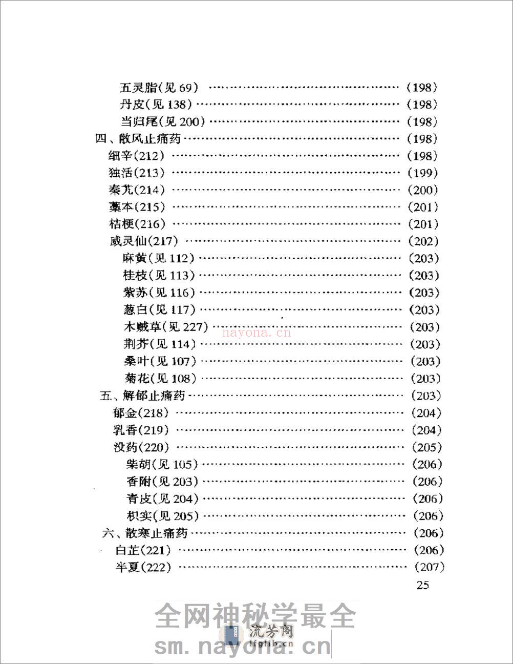 眼科临床实用中药 - 第20页预览图