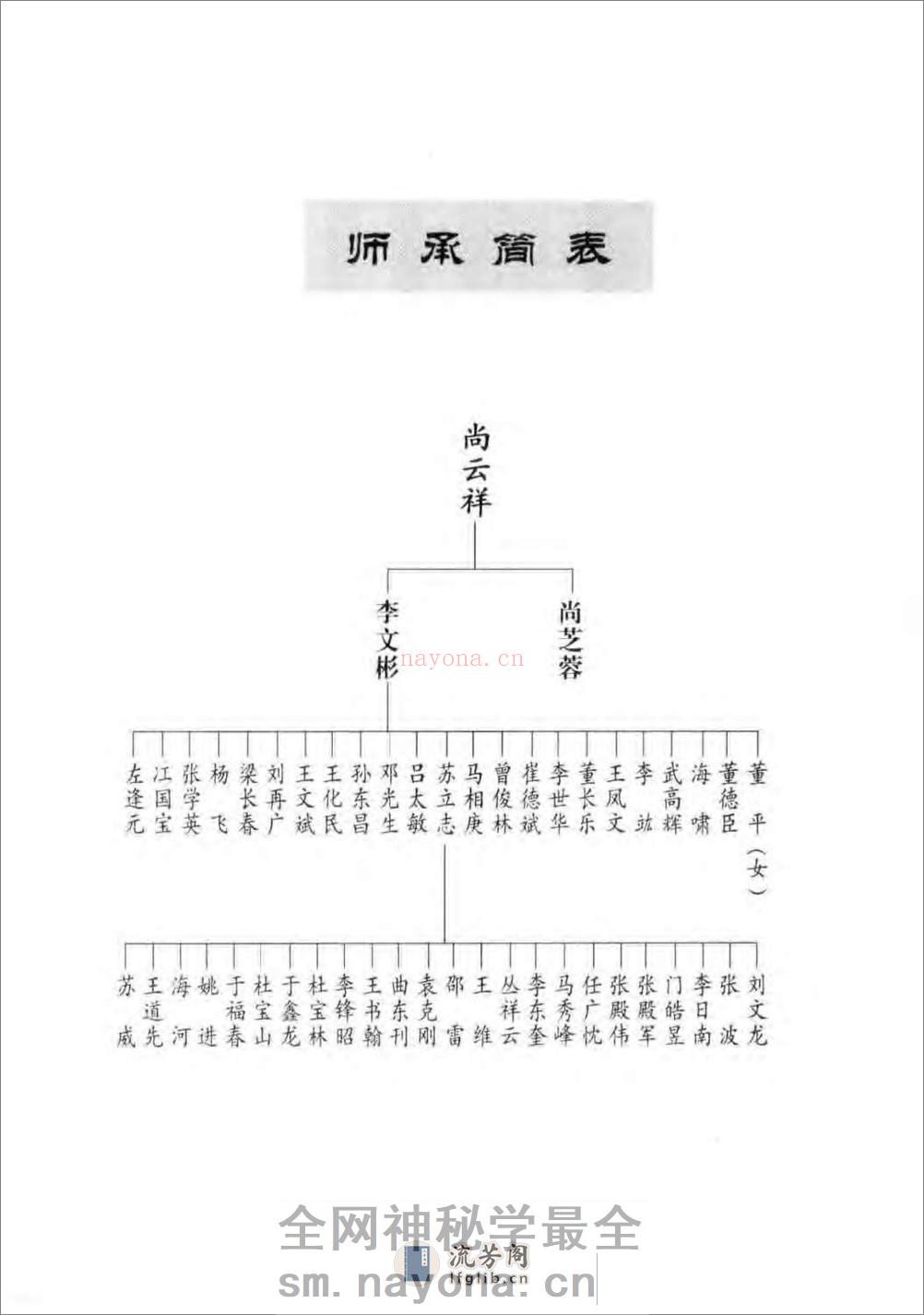 《中国尚氏形意拳》苏立志 - 第10页预览图
