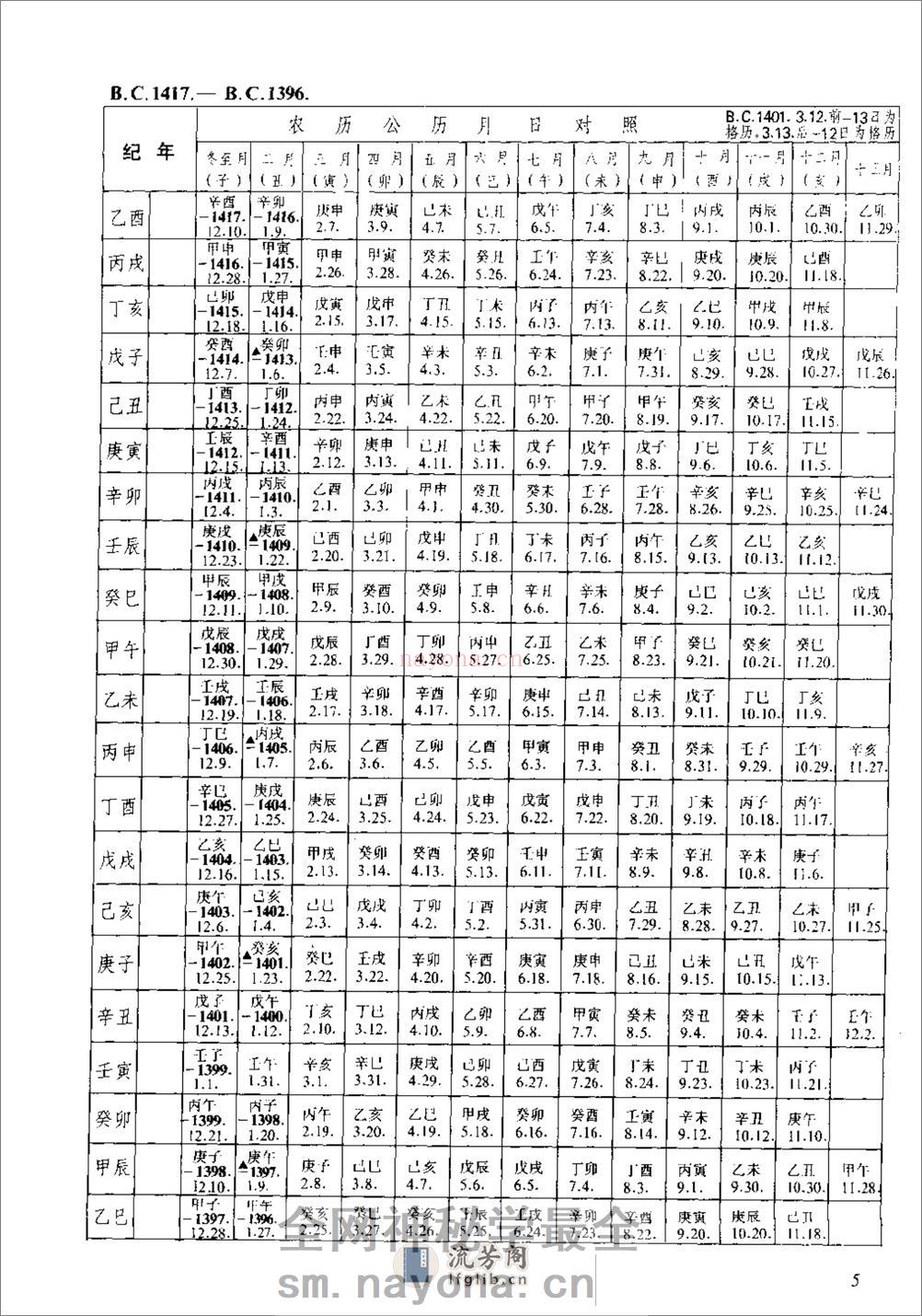 新编中国三千年历日检索表·徐锡祺·人民教育199 - 第14页预览图