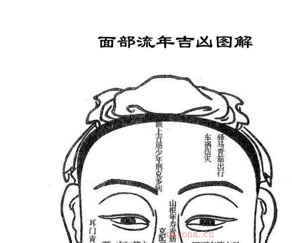 祖传相师 《民间相师看相秘法》 (祖传相师 《民间相师看相秘法》全文)