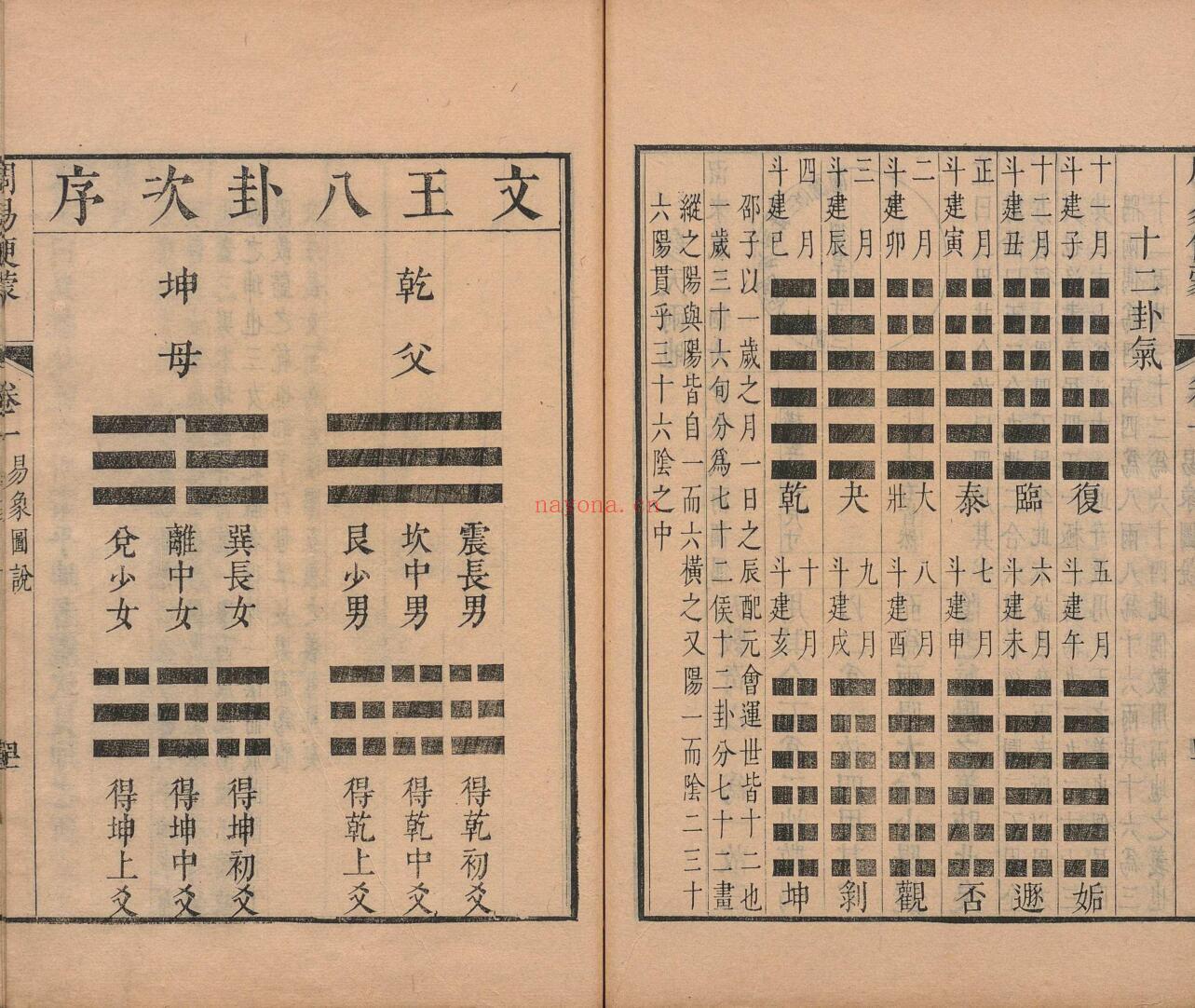 周易便蒙 ６卷 凌典枢 清康熙48年