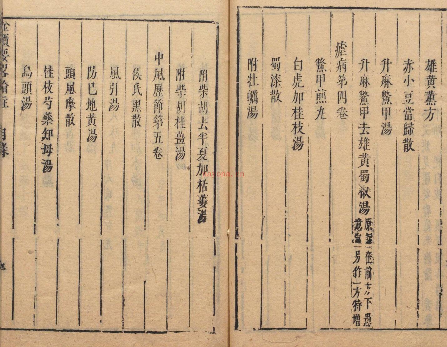 张仲景《金匮要略论注》