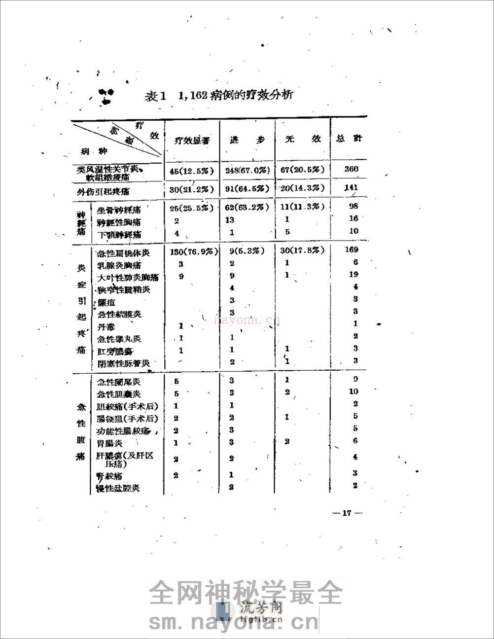 耳针的应用 - 第18页预览图
