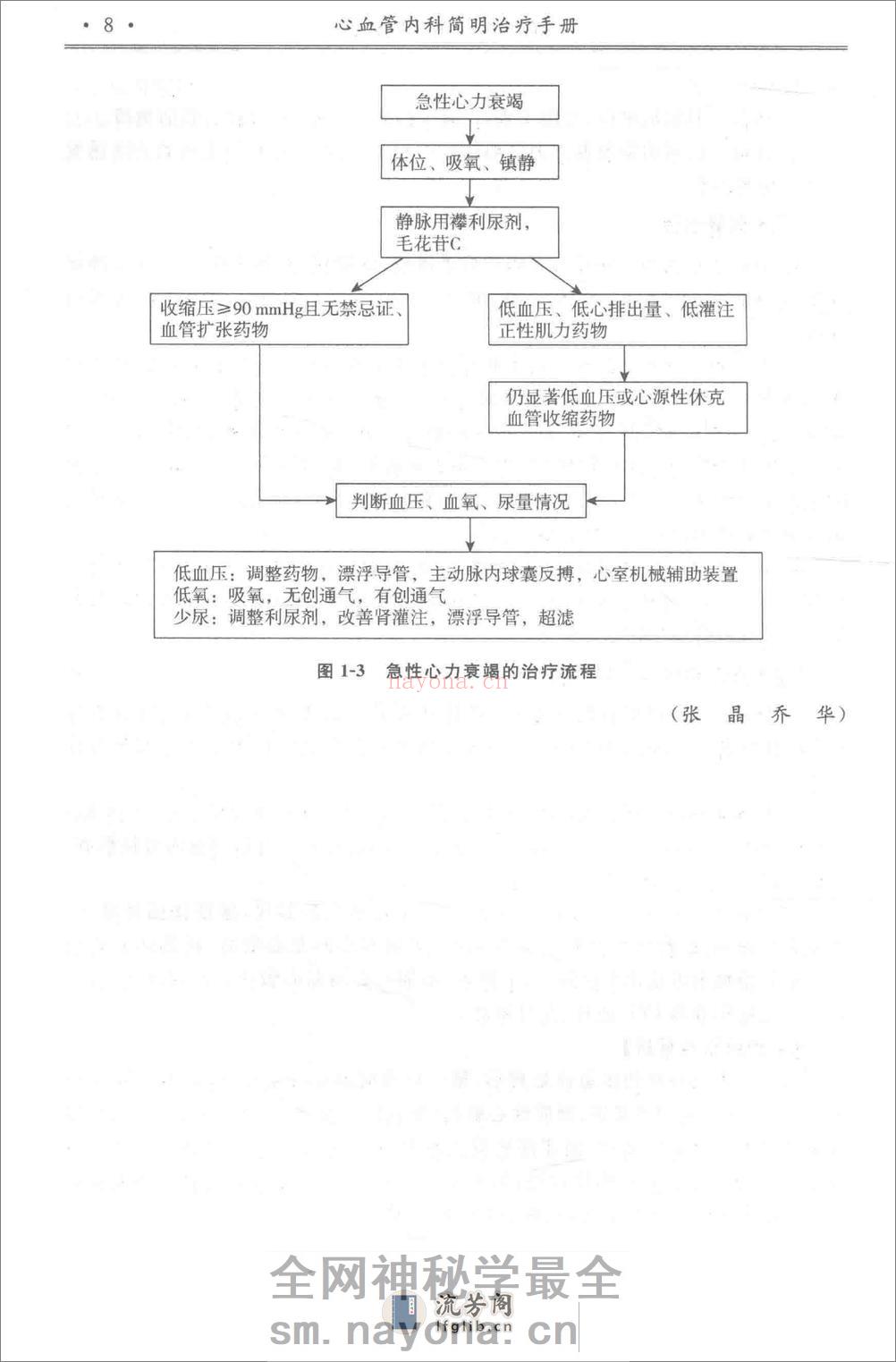 心血管内科简明治疗手册——何胜虎-2015 - 第17页预览图