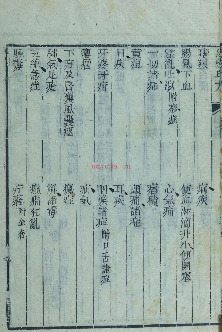 陈修园集古丹方汇编