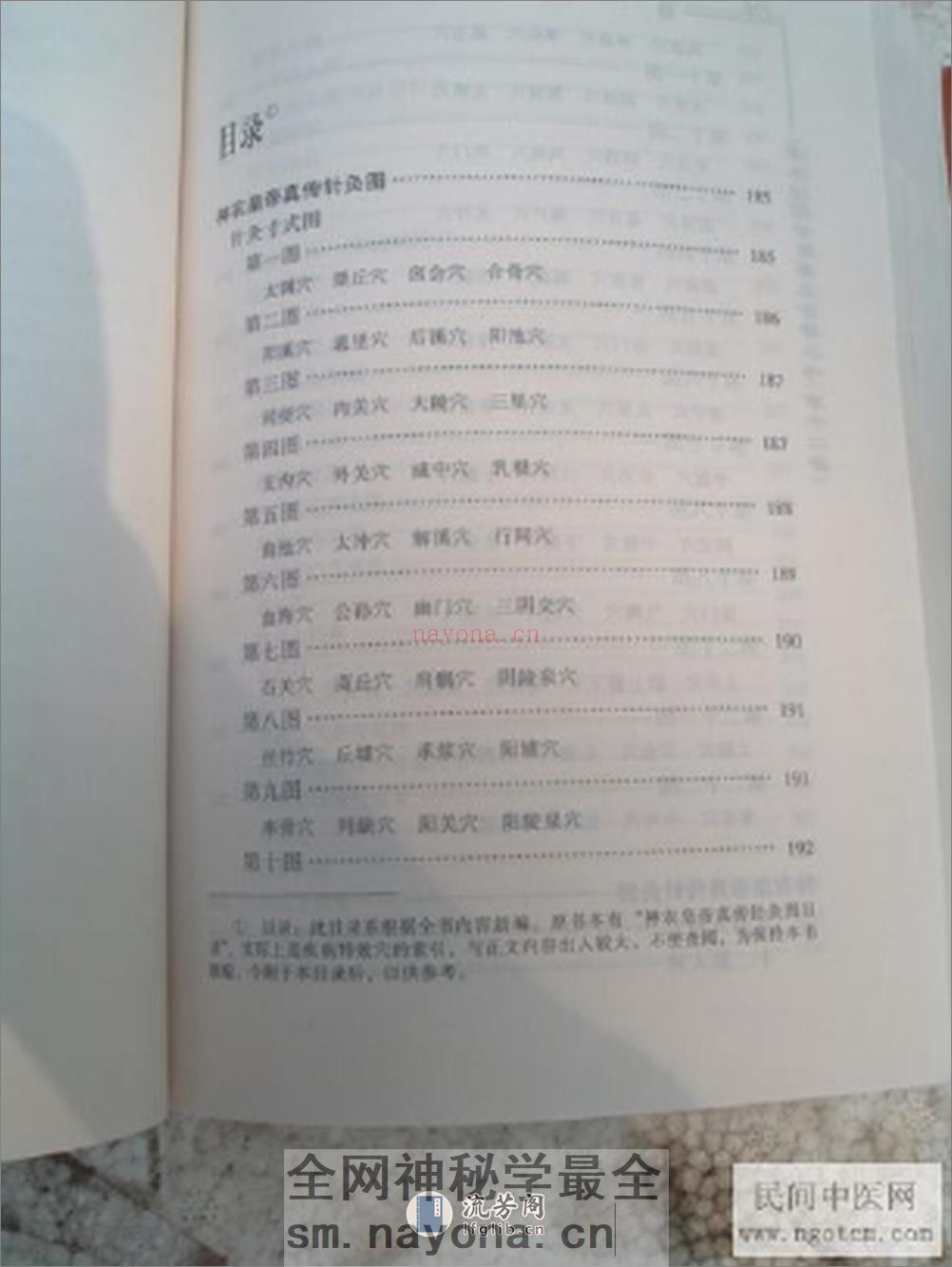 神农皇帝针灸图 - 第2页预览图