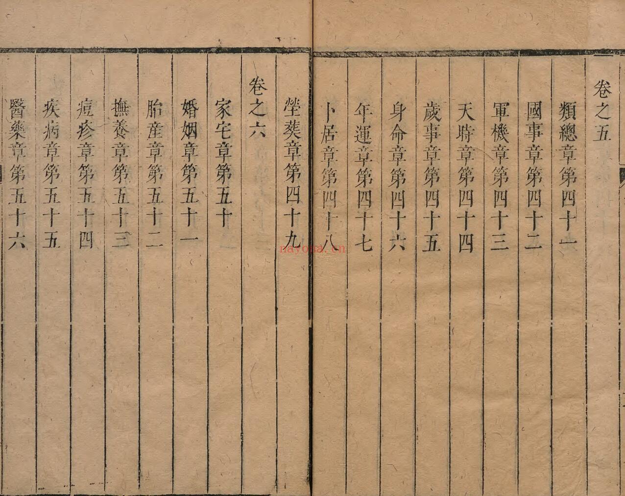《易冒》 程良玉 清康煕03年
