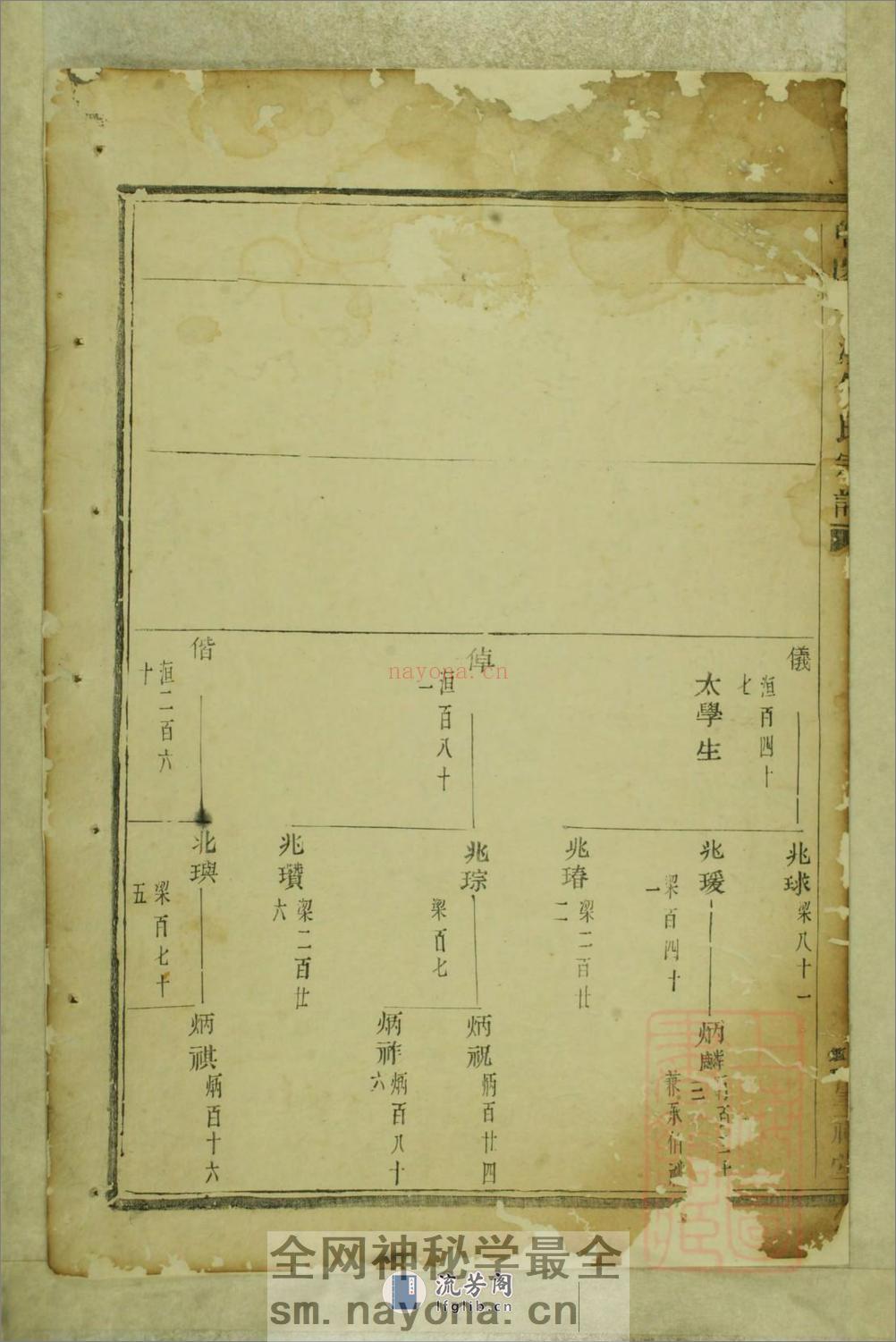 暨阳善溪何氏宗谱 - 第11页预览图
