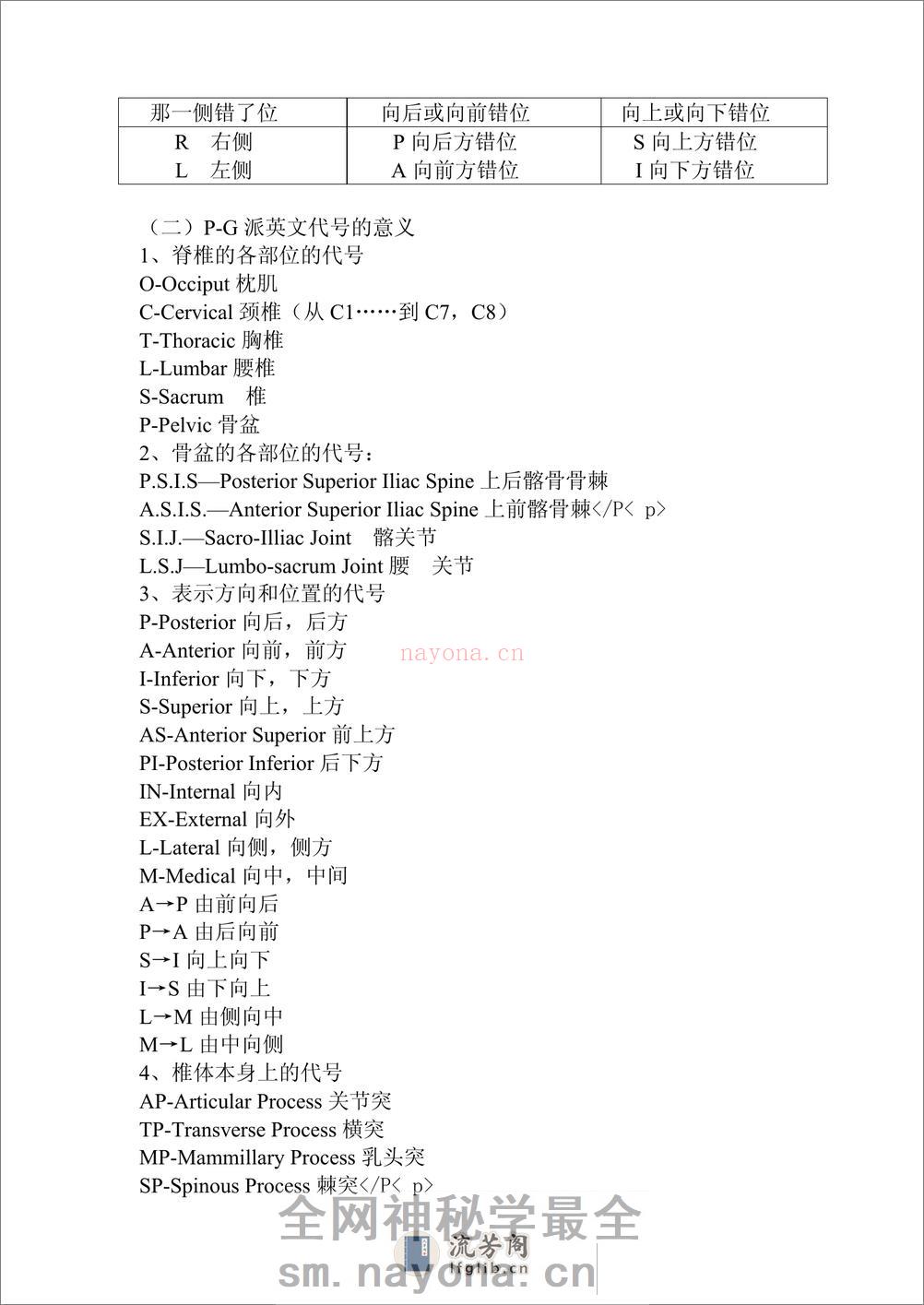 整脊医学 - 第11页预览图