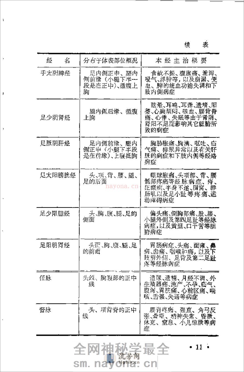 [柳柏春吐纳导引气功疗法].刘为文 - 第20页预览图