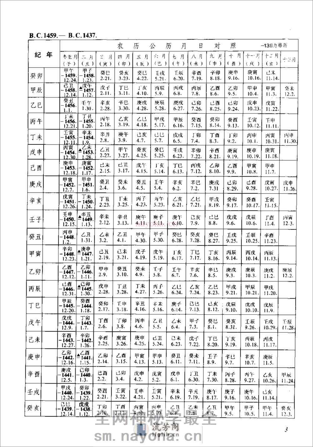 新编中国三千年历日检索表·徐锡祺·人民教育199 - 第12页预览图