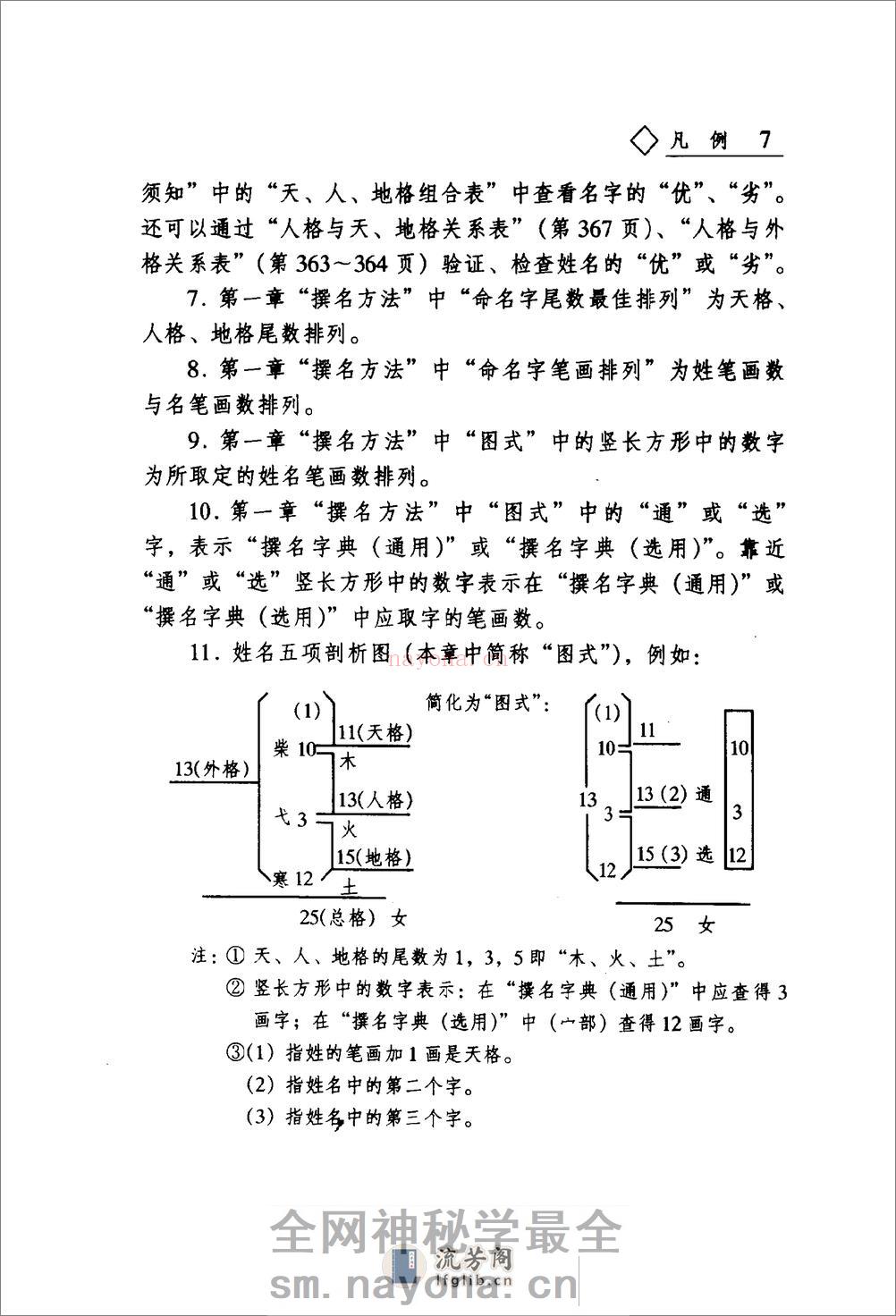 中华姓名词典 - 第12页预览图