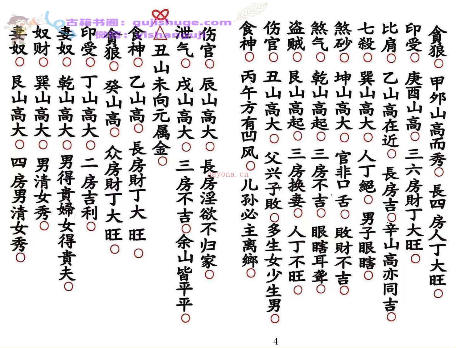 《地理五峰食伤比奴七杀共本》