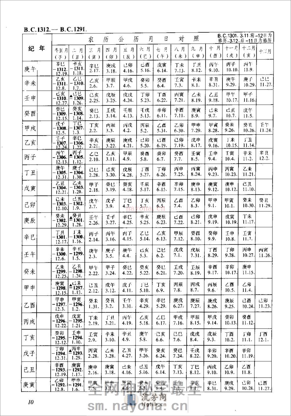 新编中国三千年历日检索表·徐锡祺·人民教育199 - 第19页预览图