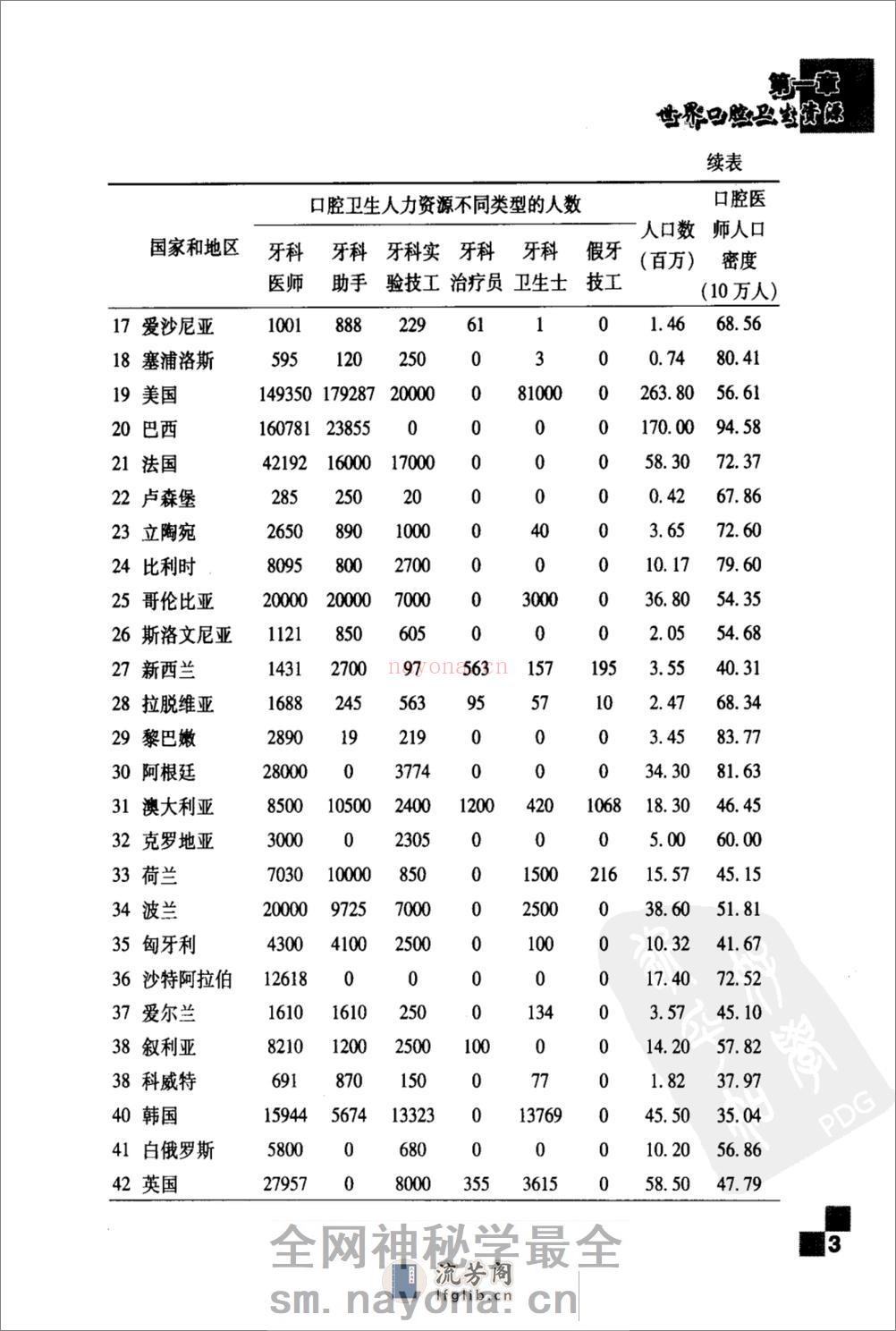 口腔医疗国外现状_11872849 - 第15页预览图