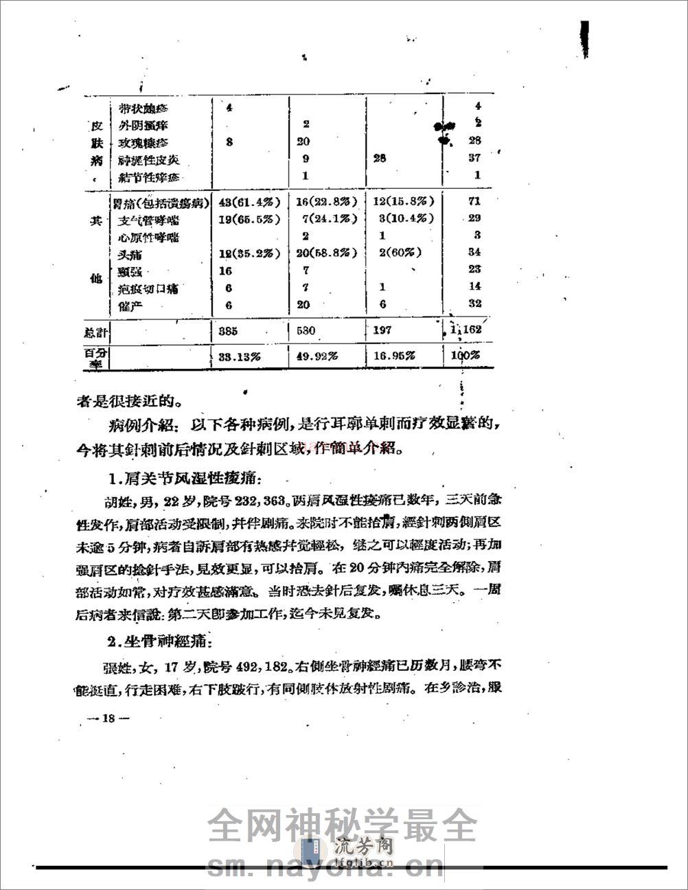 耳针的应用 - 第19页预览图
