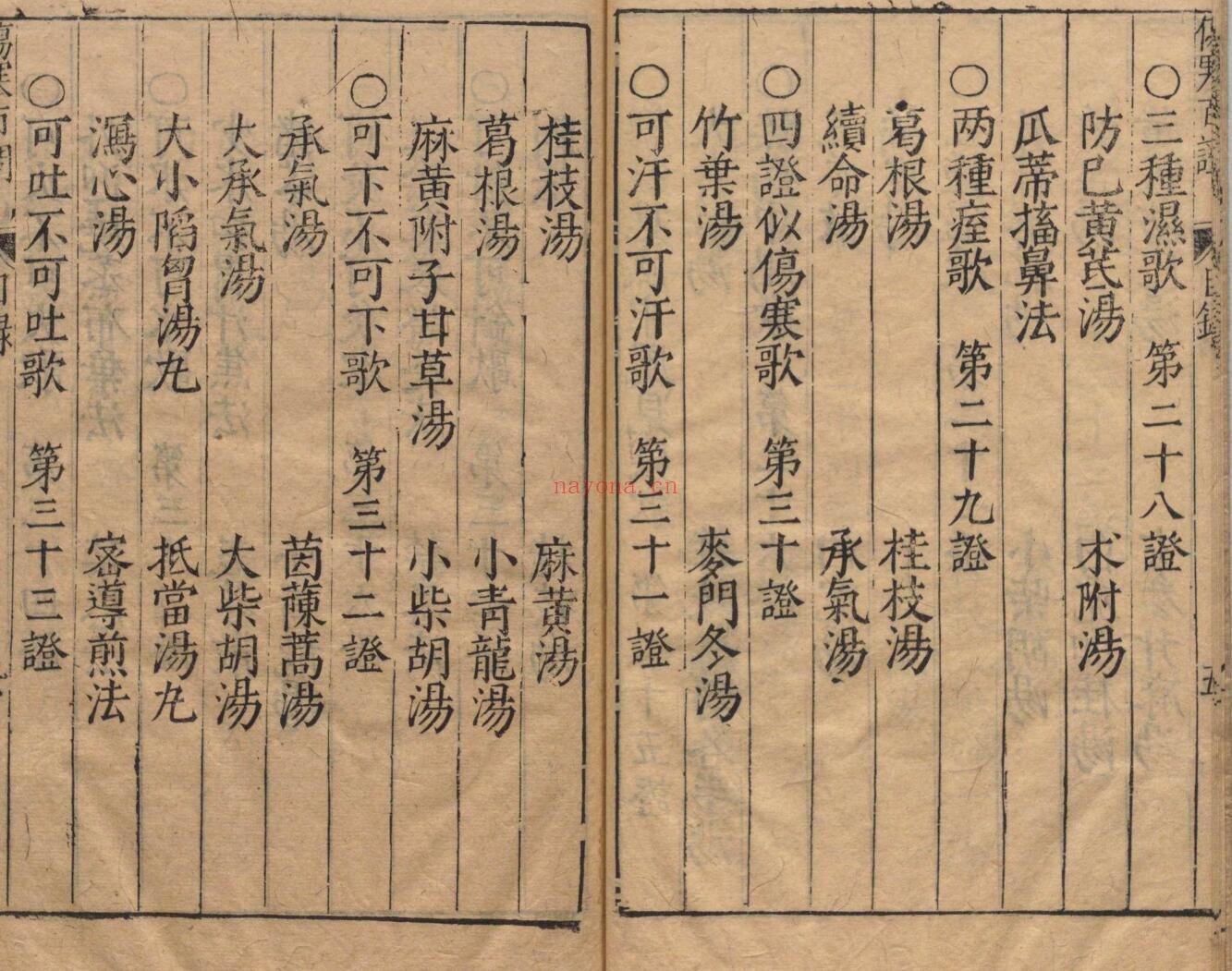 张仲景《伤寒发微论》