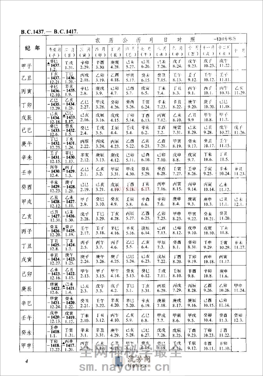 新编中国三千年历日检索表·徐锡祺·人民教育199 - 第13页预览图