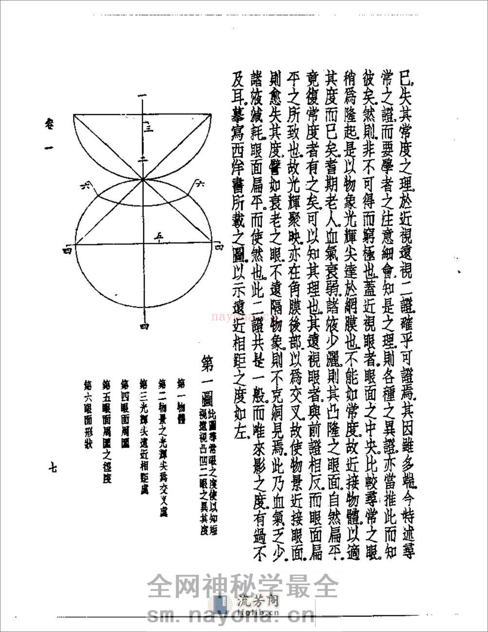 皇汉医学--10眼科锦囊 - 第11页预览图