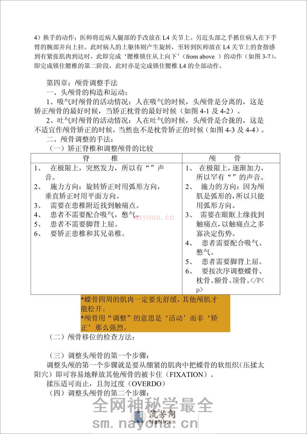 整脊医学 - 第14页预览图