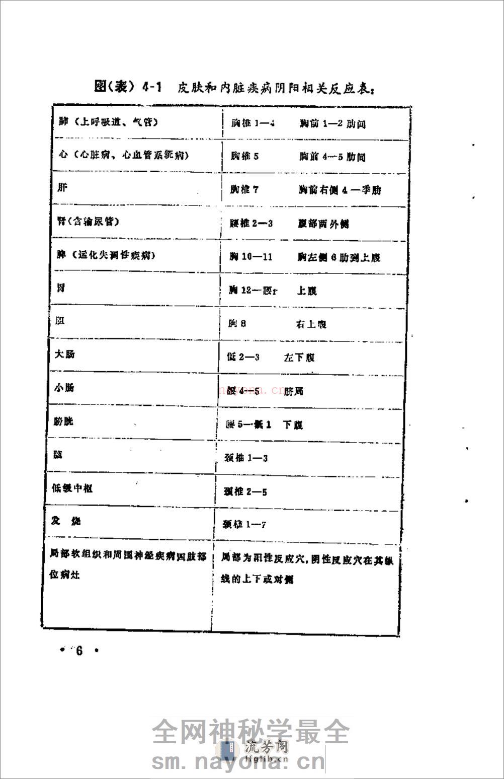 [秘传简明彭祖五部功].刘德华 - 第16页预览图