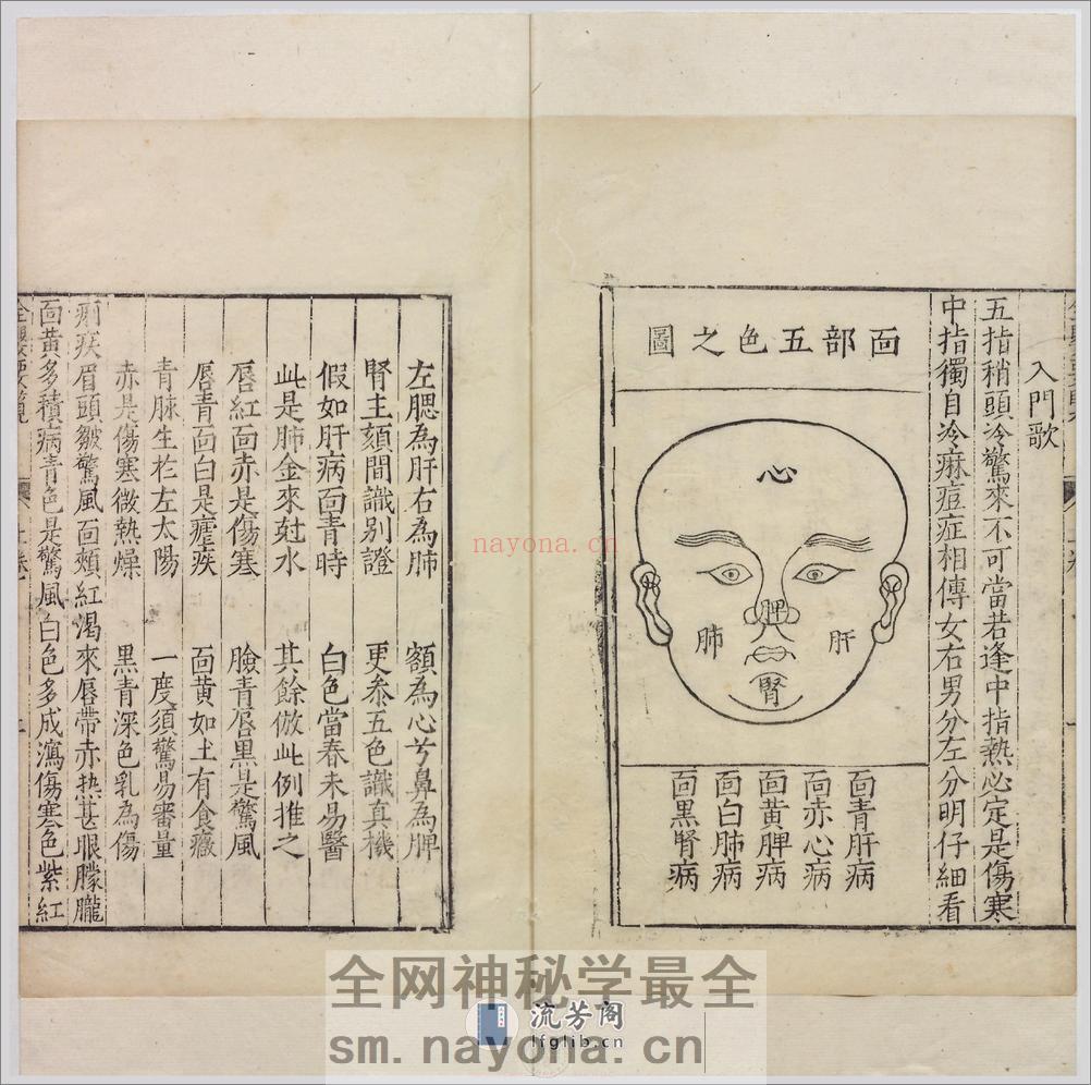 全婴要览.2卷.明闵道扬撰.明隆庆6年金陵刊本.1572年 - 第8页预览图