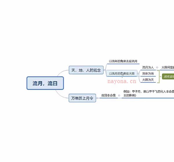 25年墨尘紫微斗数视频合集33节+ 以前的7节视频和讲义