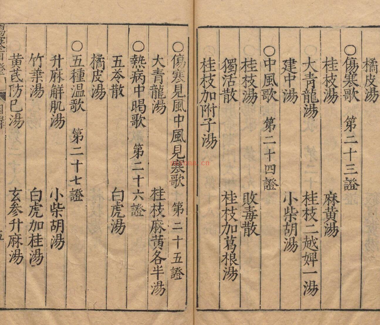 张仲景《伤寒发微论》