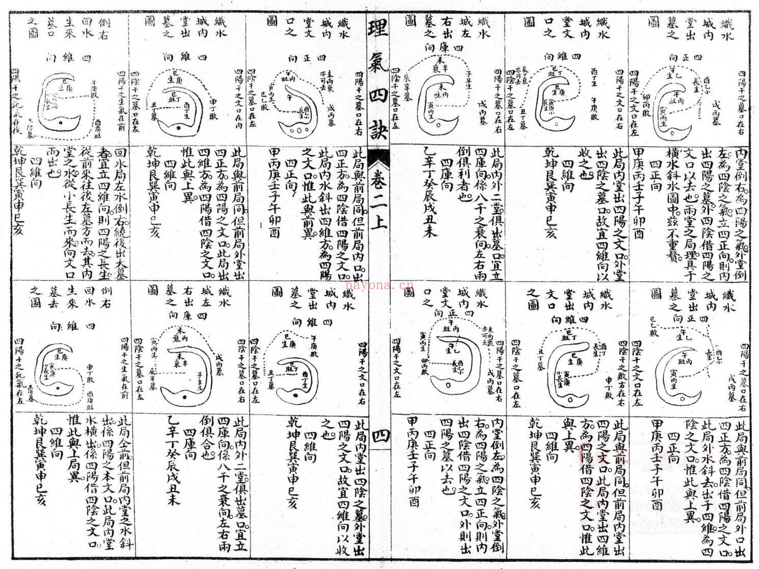 《理气四决》