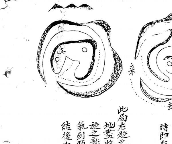 <地理真机总论>