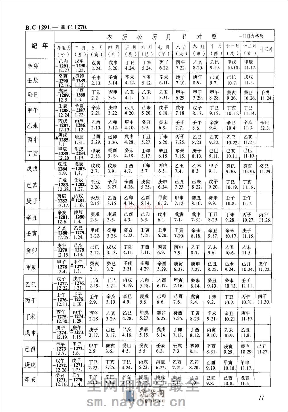 新编中国三千年历日检索表·徐锡祺·人民教育199 - 第20页预览图
