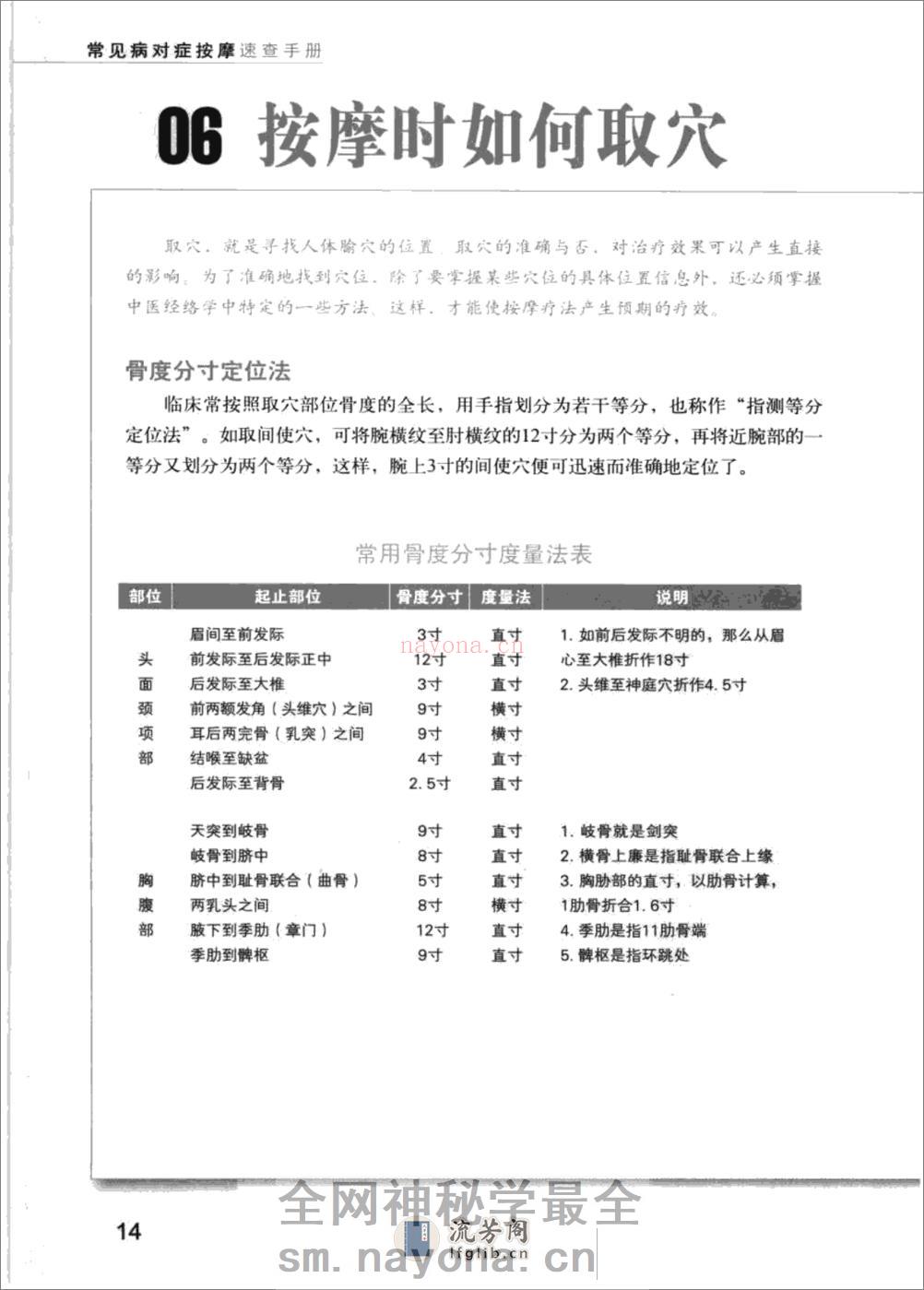 常见病对症按摩速查手册 - 第20页预览图