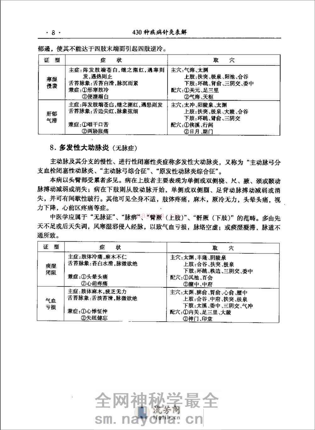 种疾病针灸表解 - 第16页预览图