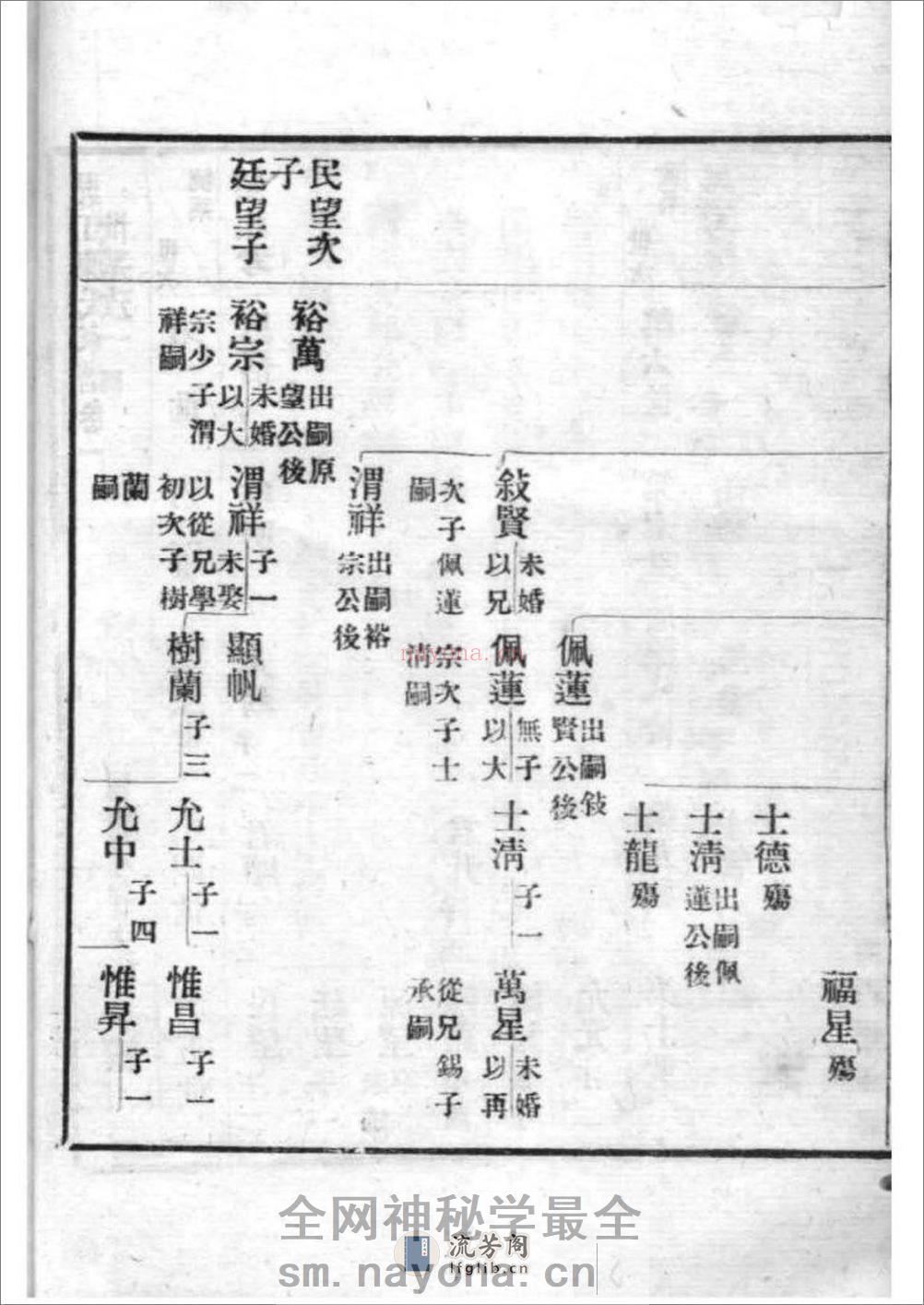 [江苏吴江]蚬江陈氏家谱 - 第17页预览图