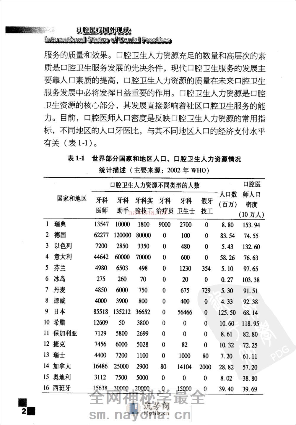 口腔医疗国外现状_11872849 - 第14页预览图