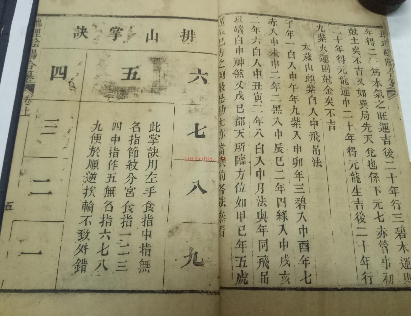 《地理阴阳合纂》