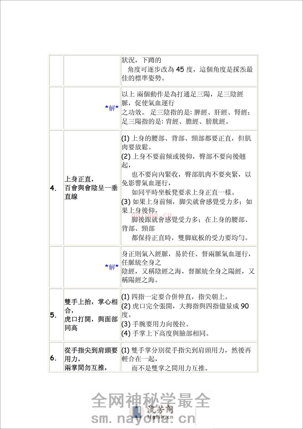 [生命自救功法].李延明.文字版 - 第4页预览图