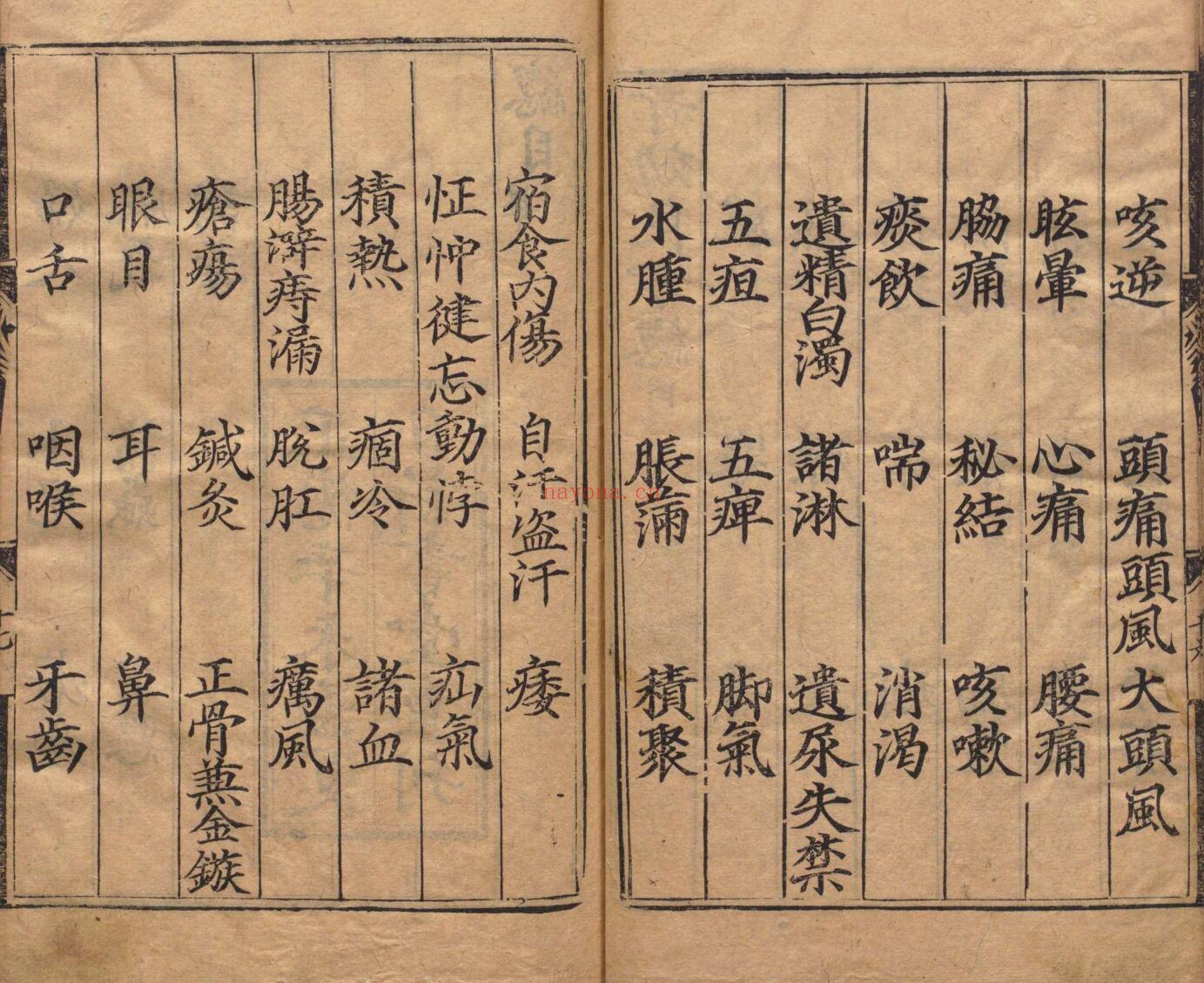 奇効良方 69卷 方贤 杨文翰 ,明成化7年