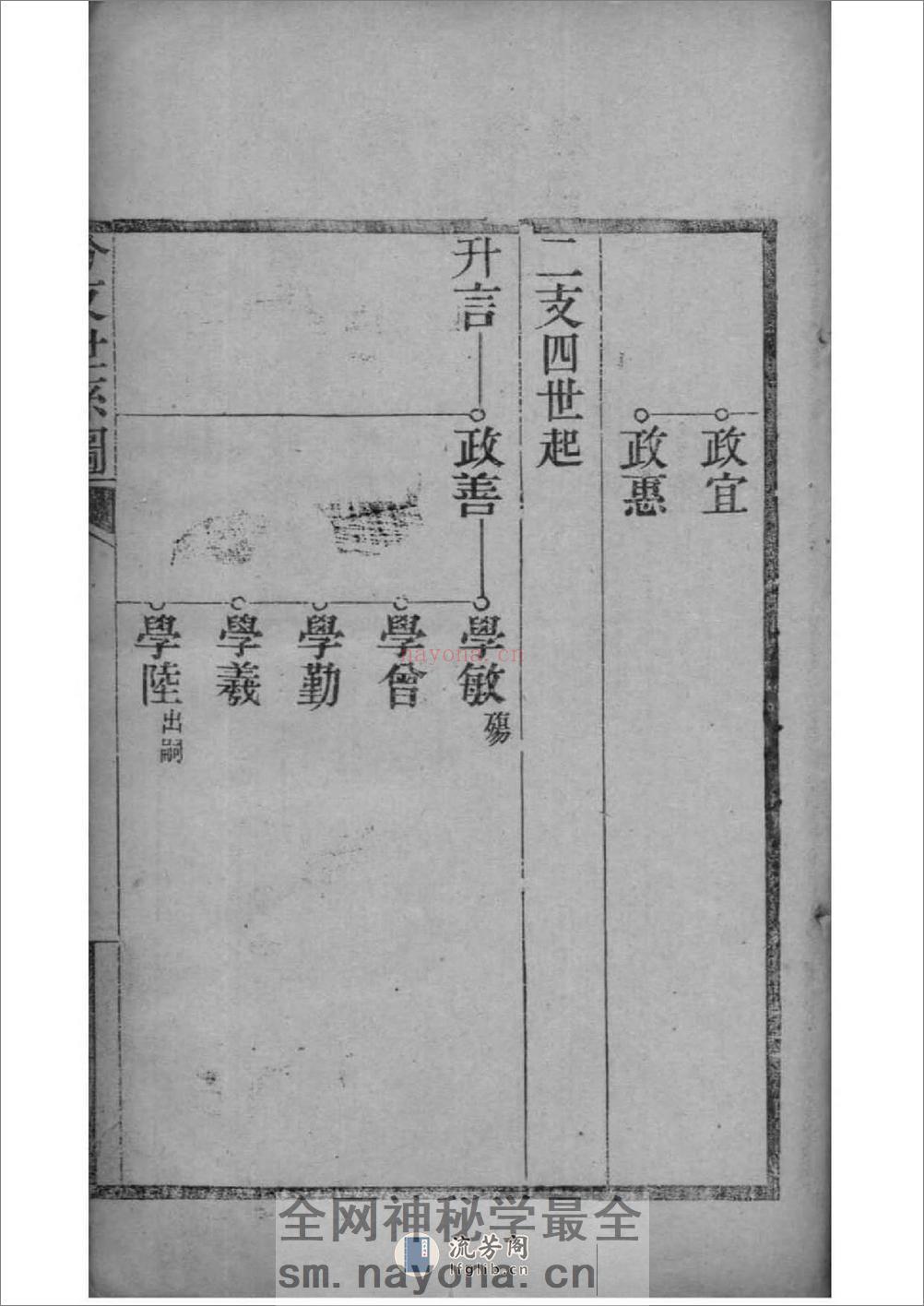 [辽宁大石桥]李氏宗谱 - 第20页预览图