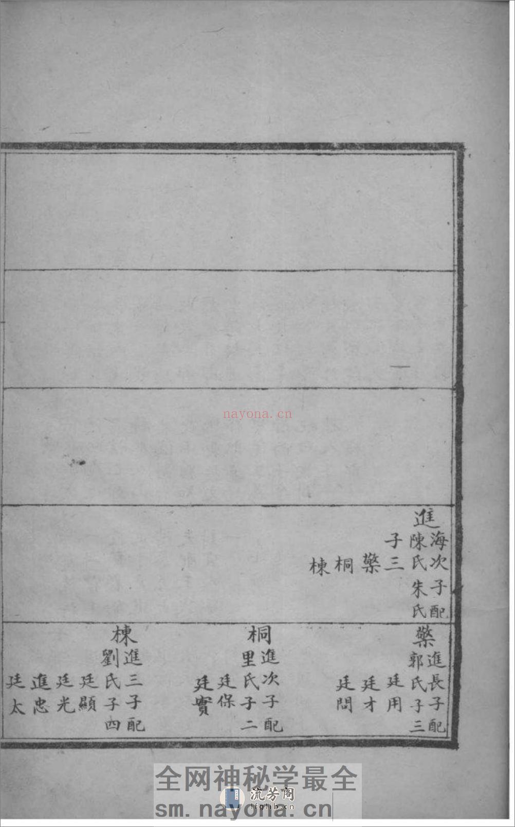 [河北任邱]任邱李氏四门支谱：共2卷 - 第8页预览图