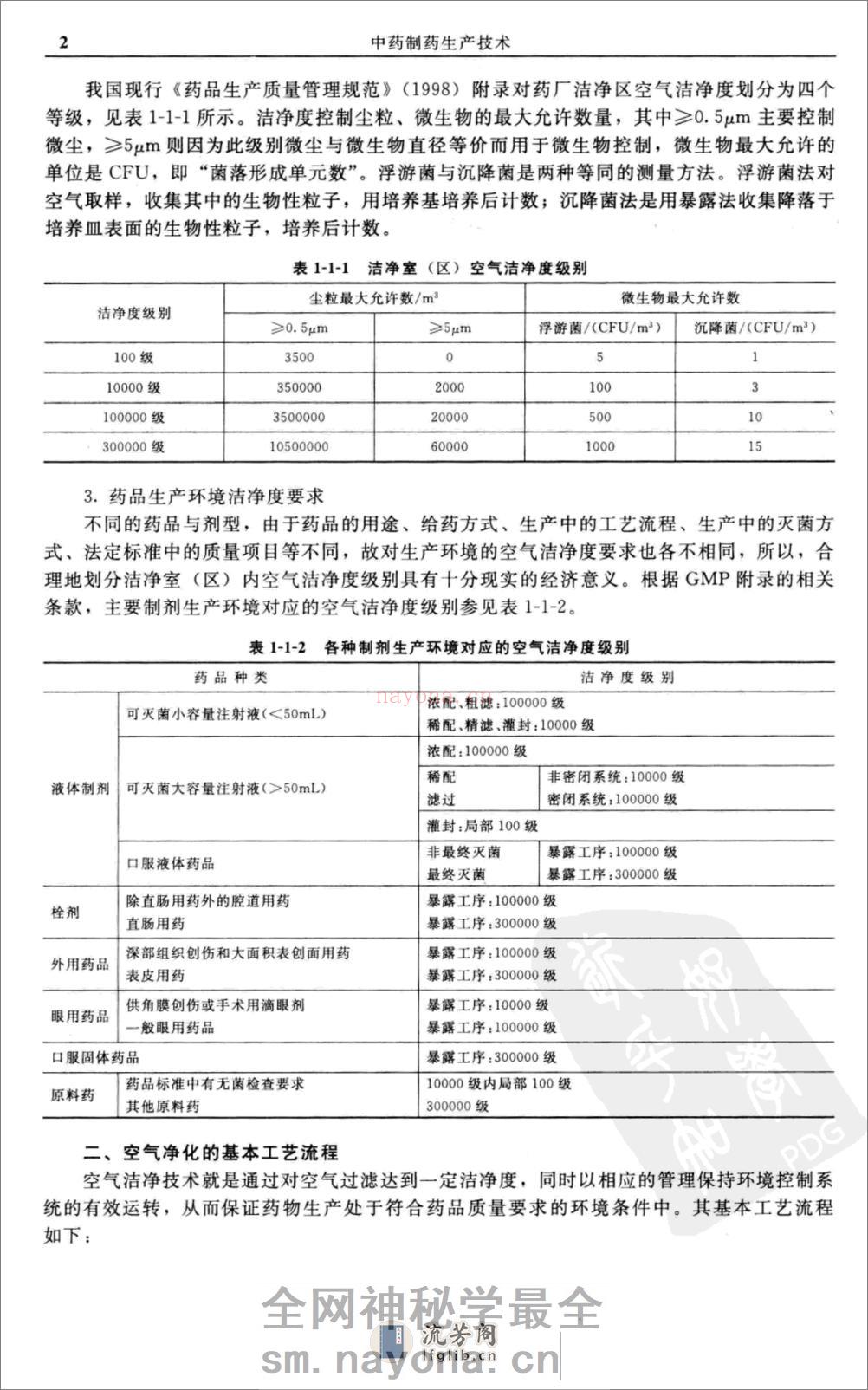 中药制药生产技术（第二版） - 第5页预览图