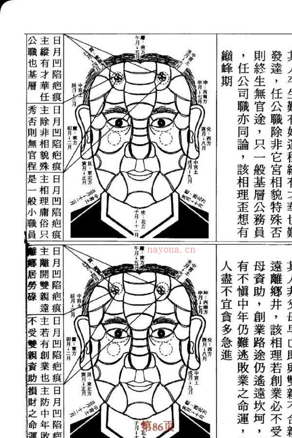 痣斑面相秘笈《痣斑纹相风水全书》PDF文档510页