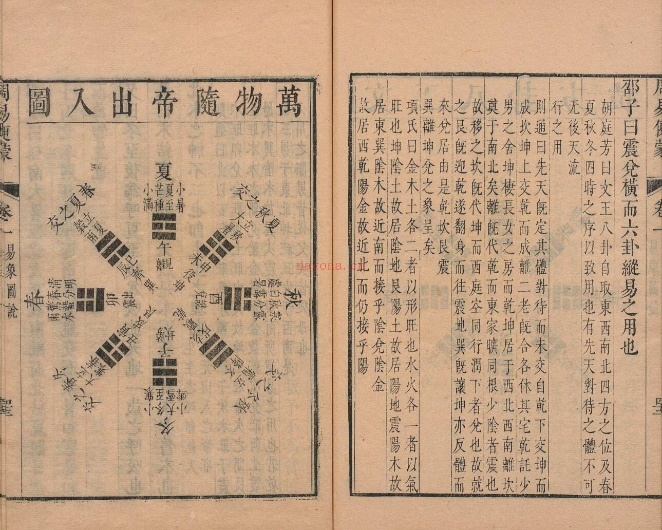 周易便蒙 ６卷 凌典枢 清康熙48年