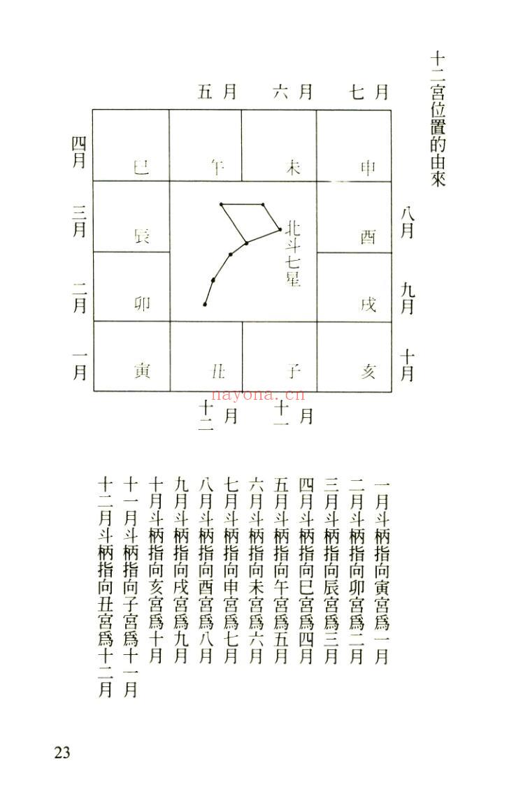 宏正紫《微斗数全集》