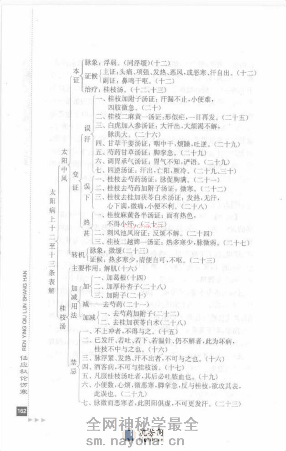 任应秋论伤寒_部分2 - 第17页预览图