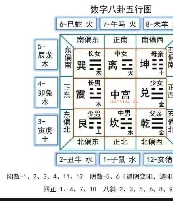 张林峰数字风水泄天机10集，录音+讲义94页