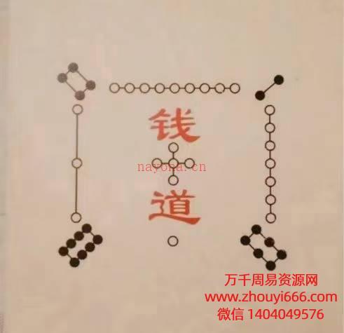 奇门布阵催旺法+钱道绝学PDF文档